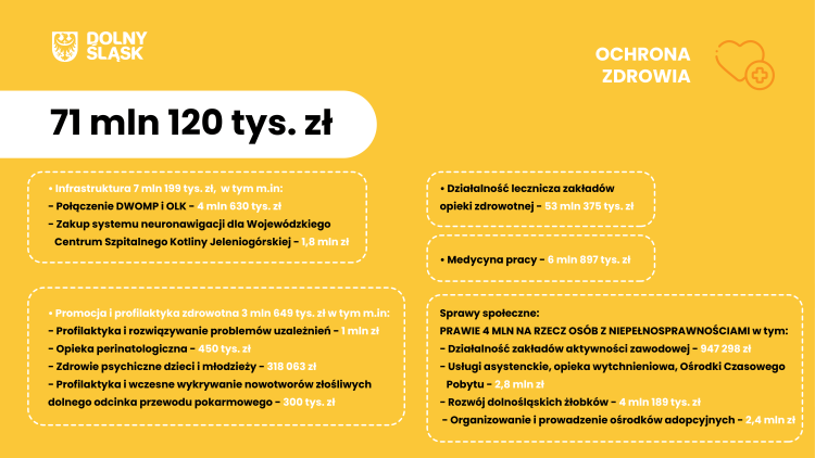 Dolny Śląsk: Sporo inwestycji w budżecie na 2021 rok. Cel: „ponownie rozpędzić dolnośląską gospodarkę”, UMWD