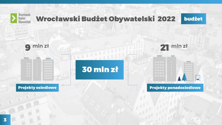WBO 2022 na nowych zasadach. Co się zmienia?, mat. prasowe