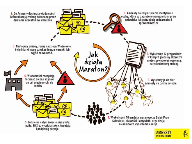 We Wrocławiu planują wielki Maraton Pisania Listów Amnesty International, mat. prasowe
