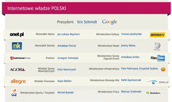 Głosowanie na infografikę o polskim Internecie, dook.pl