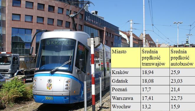 Wrocław: najwolniejsze autobusy i tramwaje w Polsce, 0