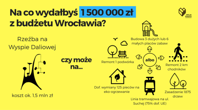 Wrocław: można by wymienić 125 pieców, ale prezydent woli „błyskotki”, Akcja Miasto