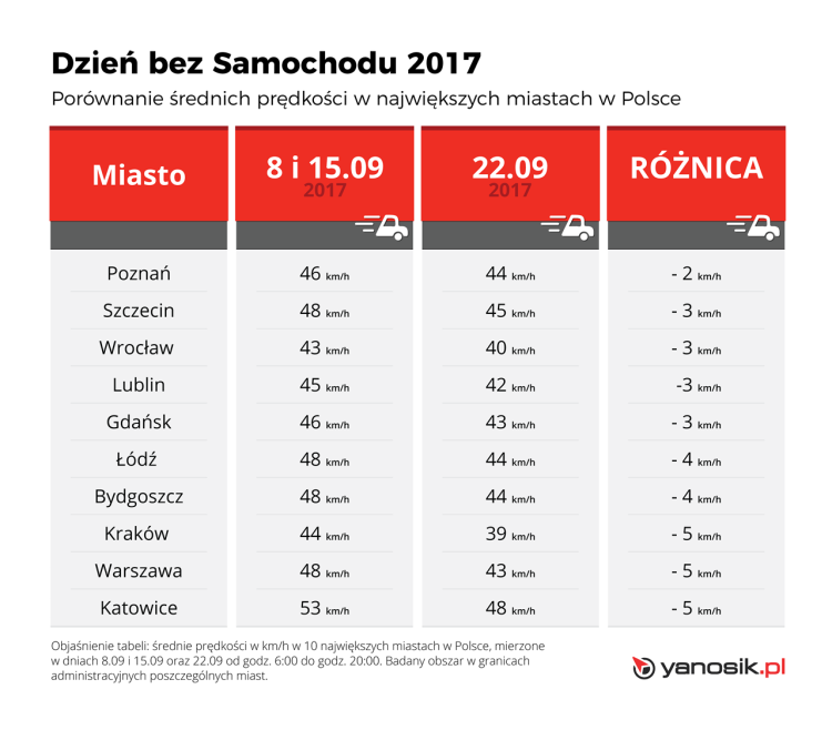 Dzień bez Samochodu we Wrocławiu. Czy darmowa komunikacja zmniejszyła korki?, mat. prasowe