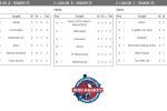 WroBasket: 4Basket.pl z kompletem zwycięstw, Tako wraca do gry, prochu