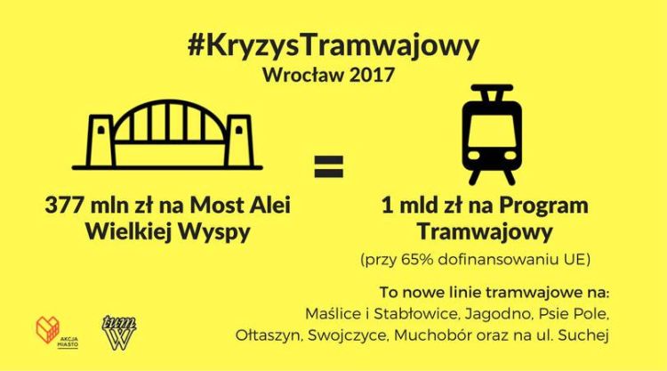 Wrocław: aktywiści chcą torów zamiast mostu. 