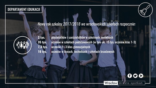 Nowy rok szkolny rozpoczęty. Wchodzi reforma edukacji [ZDJĘCIA], UM Wrocław