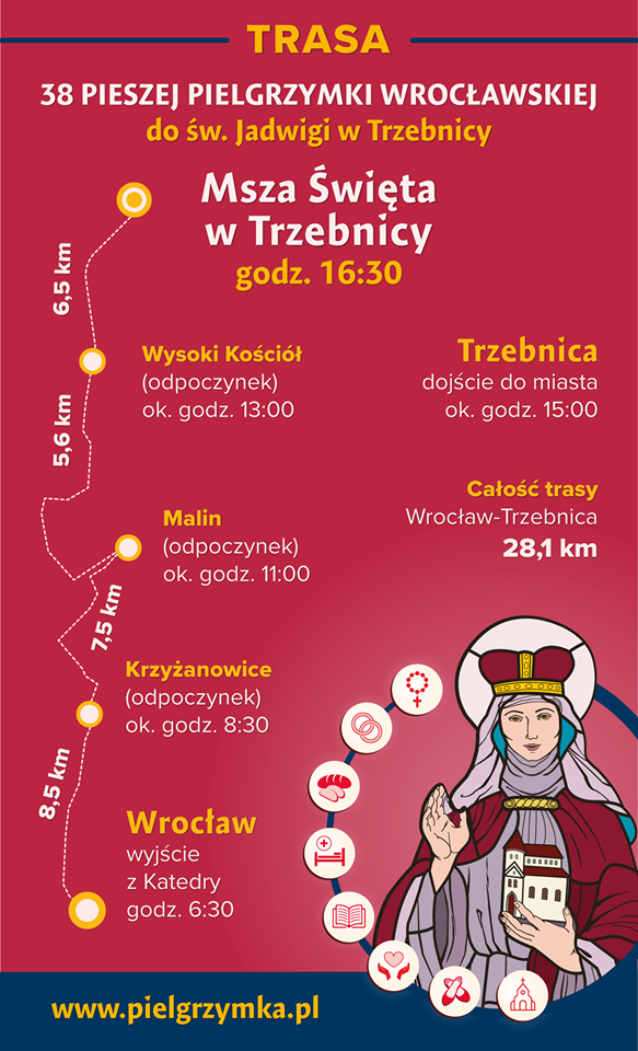W sobotę przez Wrocław przejdzie pielgrzymka do Trzebnicy. Będą utrudnienia w ruchu [TRASA], 0