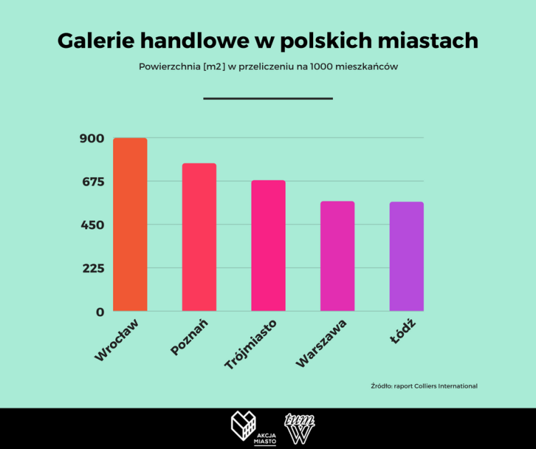 Aktywiści i lewicowi politycy wkurzeni na Wroclavię. „Za dużo galerii w mieście, złe planowanie przestrzeni” [ZDJĘCIA], 0