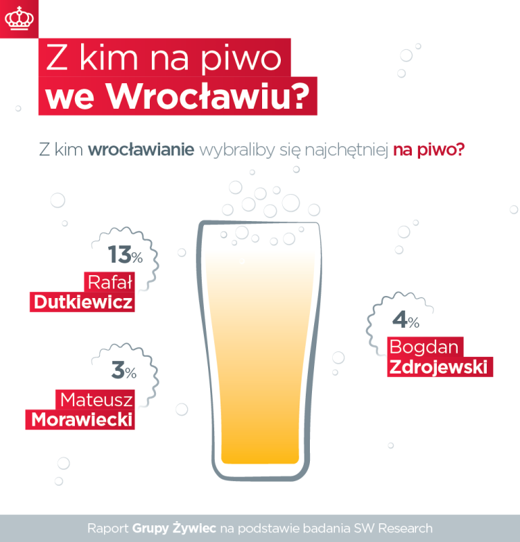 13% wrocławian chciałoby pójść na piwo z Dutkiewiczem [SONDAŻ], mat. prasowe