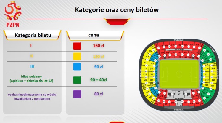 Rozpoczęła się otwarta sprzedaż biletów na mecz Polska - Nigeria, PZPN