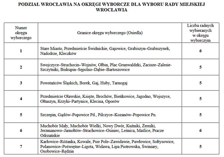 Radni podzielą Wrocław przed wyborami samorządowymi. 48 osiedli zostanie przypisanych do 7 okręgów, mat. UM Wrocławia
