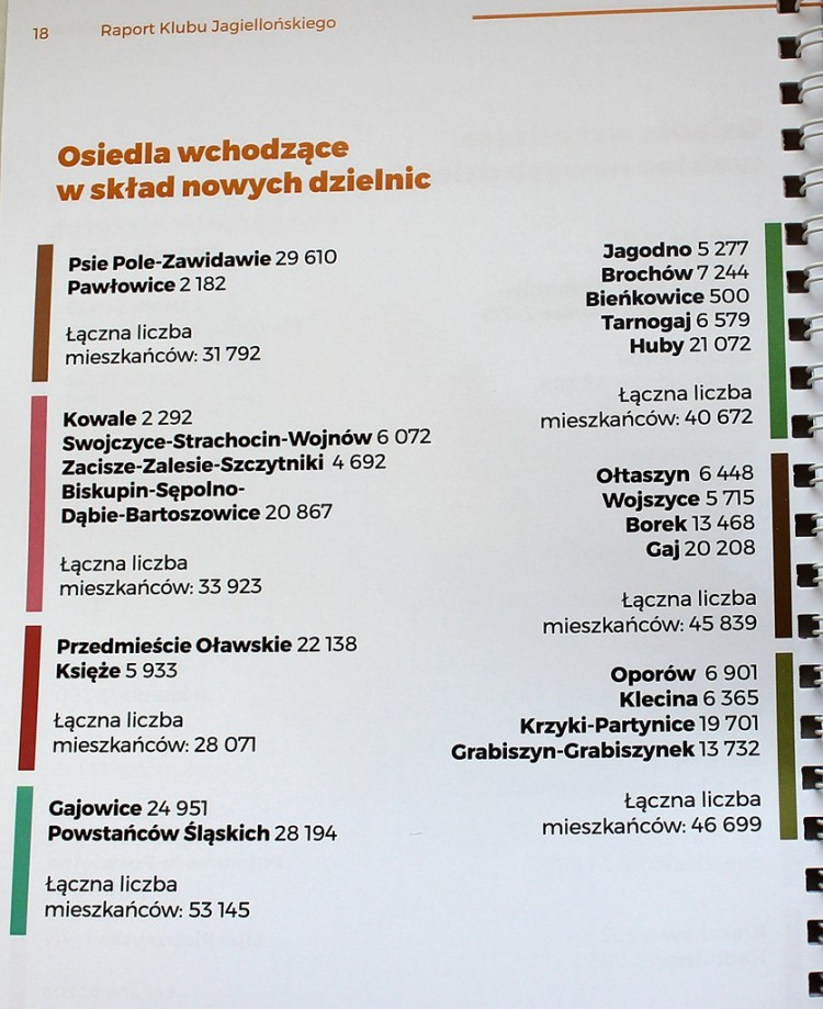 Dzielnice zamiast osiedli i 17 delegatur magistratu – tak może zostać podzielony Wrocław [MAPA], Klub Jagielloński