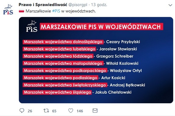PiS chwali się swoim marszałkiem. Przybylski: „To wprowadzanie opinii publicznej w błąd”, twitter.com/pisorgpl