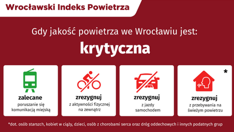 Wrocław ma własny Indeks Powietrza. Ma być bardziej precyzyjny od ogólnopolskiego, mat. UM Wrocławia