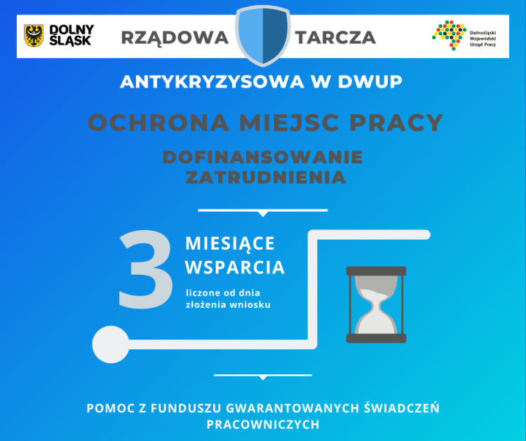 Pierwsze 30 mln zł z tarczy antykryzysowej dla dolnośląskich firm, DWUP