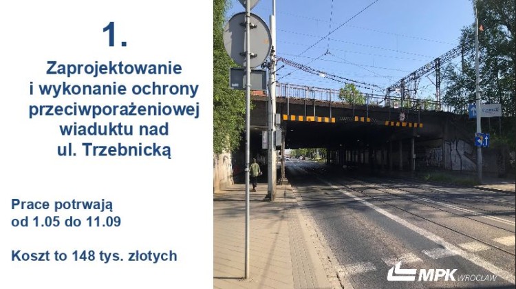 Jedenaście remontów torowisk za 9 mln zł do końca roku [PRZEGLĄD], MPK Wrocław