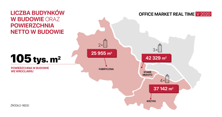 Biurowy Wrocław na podium. Powstaje dziewięć nowych budynków, mat. pras.