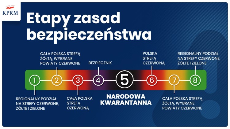 Zamknięcie galerii handlowych i kin, wszystkie klasy zdalnie. Nowe obostrzenia w Polsce!, KPRM
