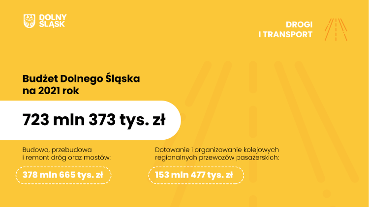 Dolny Śląsk: Sporo inwestycji w budżecie na 2021 rok. Cel: „ponownie rozpędzić dolnośląską gospodarkę”, UMWD