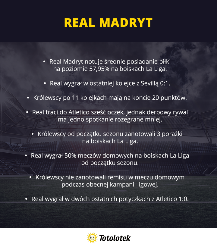 Derby Madrytu na boiskach La Liga – Real vs Atletico!, 0