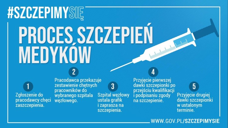 Pierwsze szczepienia na koronawirusa we Wrocławiu. Kogo i gdzie będą szczepić od 27 grudnia? [LISTA MIEJSC], Kancelaria Premiera