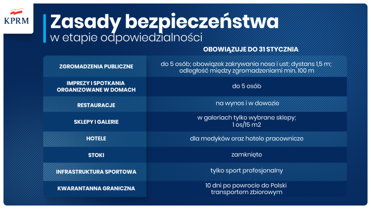 Koronawirus na Dolnym Śląsku. 33 kolejne zgony, 111 pacjentów pod respiratorami [12.01.2021], Kancelaria Premiera