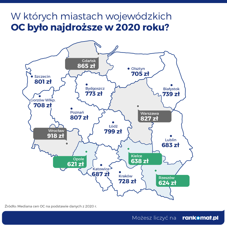 We Wrocławiu płacimy wysokie OC, choć wcale nie powodujemy aż tylu szkód, rankomat.pl