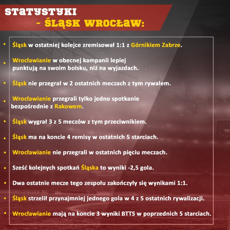 Śląsk Wrocław zmierzy się z Rakowem w 27. kolejce!, 0