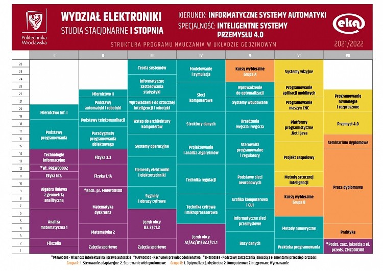 Informatyczne Systemy Automatyki. Nowy kierunek na PWr, mat. prasowe Politechniki Wrocławskiej