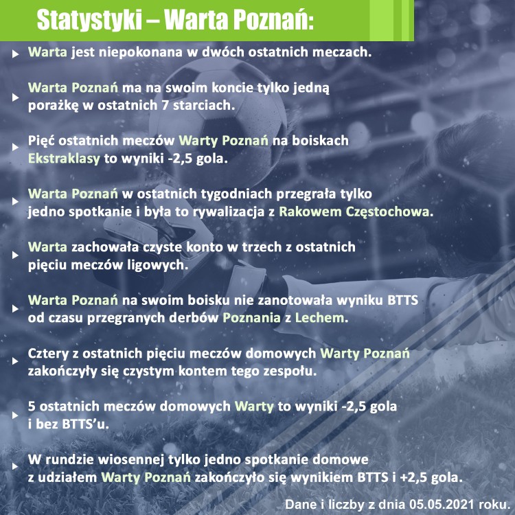 Warta Poznań vs Śląsk – decydujący mecz o puchary?, 0