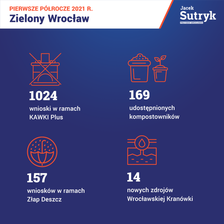 Prezydent Wrocławia rozliczy się z wydatków za pierwsze półrocze, UM Wrocławia