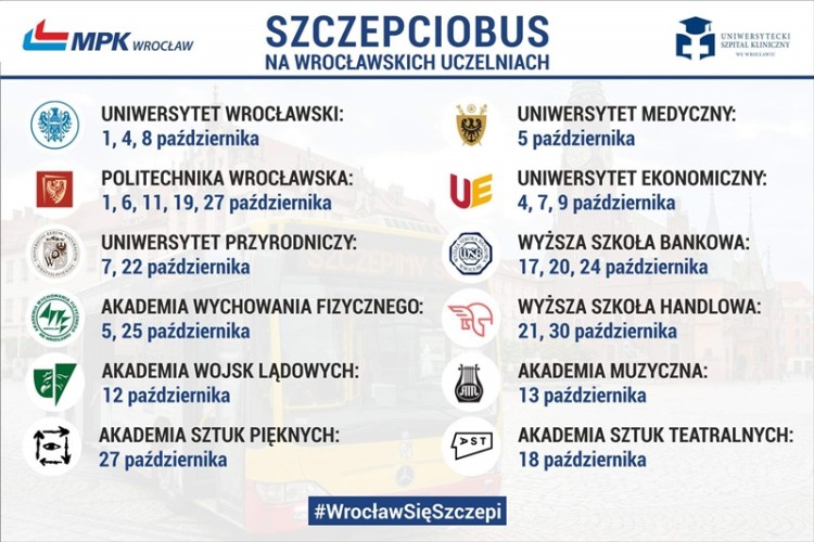 Ruszyły szczepienia wrocławskich studentów. Szczepionki dojadą na uczelnie [TERMINY], UM Wrocławia