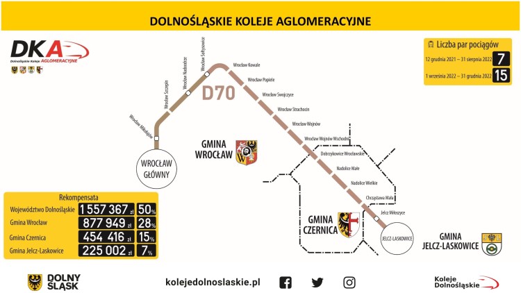 Ruszają Dolnośląskie Koleje Aglomeracyjne. 7 przystanków na wrocławskich osiedlach, UMWD