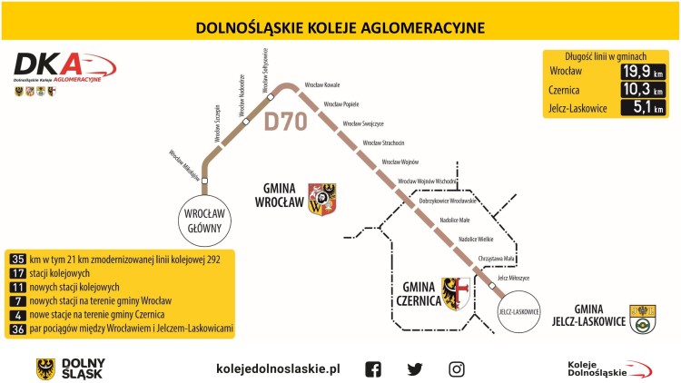 Ruszają Dolnośląskie Koleje Aglomeracyjne. 7 przystanków na wrocławskich osiedlach, UMWD