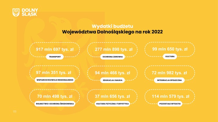 Inwestycje, zdrowie i podwyżki w kulturze – oto plan wydatków Dolnego Śląska na 2022 rok, UMWD