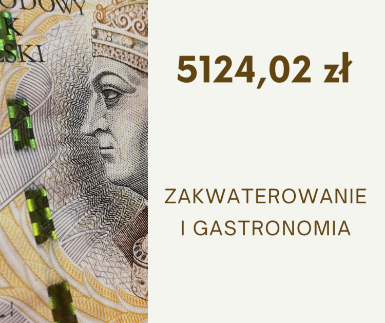 Tyle się teraz zarabia we Wrocławiu. Oficjalne dane o pensjach. Dostałeś taką podwyżkę?, 