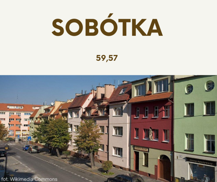 Oto miejsca na Dolnym Śląsku lepsze do życia niż Wrocław. Oto oficjalny ranking TOP 20 gmin regionu, 