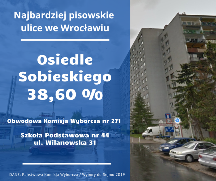 Wrocław: Nawet 60 procent poparcia dla PiS. Te ulice to twierdze Kaczyńskiego, 