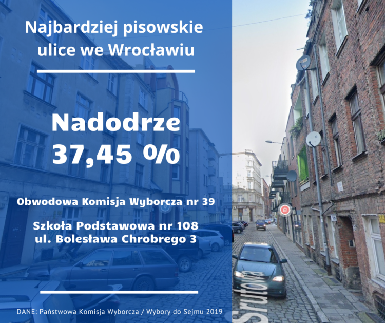 Oto najbardziej pisowskie ulice we Wrocławiu. U księży nawet 60 procent, 