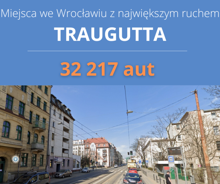 Nawet 60 tys. aut dziennie. To najbardziej ruchliwe ulice we Wrocławiu!, Adobe Stock
