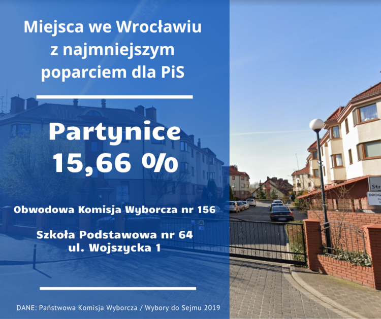 Antypisowskie ulice we Wrocławiu. Tu Kaczyński nie szans. Przegrywa nawet z Lewicą!, 