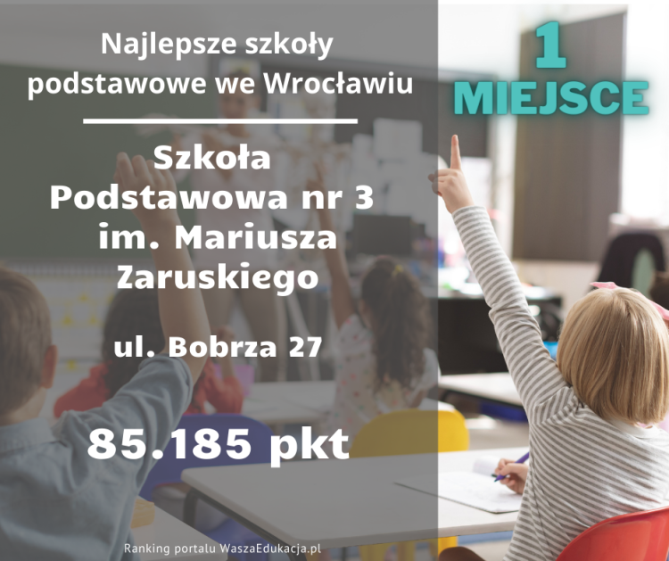Najlepsze podstawówki we Wrocławiu. Zobacz TOP 20 [RANKING], Adobe Stock