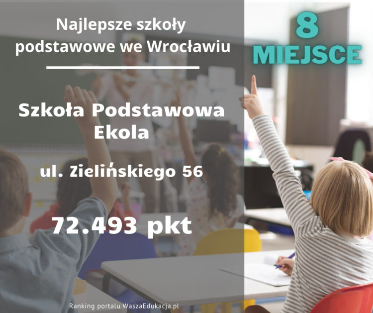 Oto 20 najlepszych podstawówek we Wrocławiu. Znamy najnowszy ranking, Adobe Stock