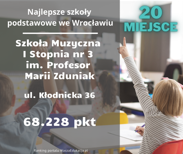 Najlepsze podstawówki we Wrocławiu. Zobacz TOP 20 [RANKING], Adobe Stock