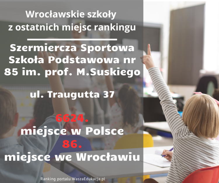 Oto najsłabsze podstawówki we Wrocławiu [LISTA], Adobe Stock