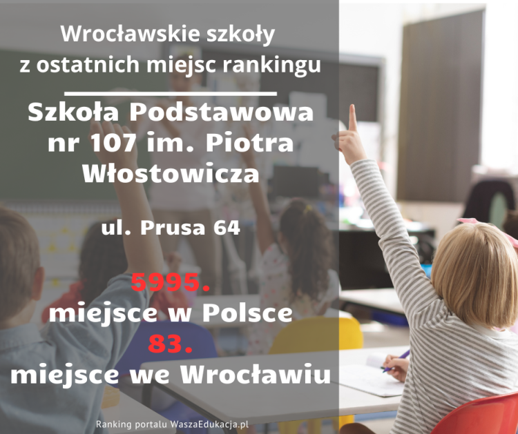 Oto najsłabsze podstawówki we Wrocławiu [LISTA], Adobe Stock