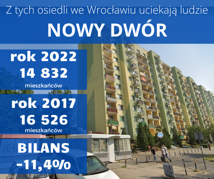 Te osiedla we Wrocławiu umierają. Ludzie stąd uciekają, a kiedyś to były perełki!, 