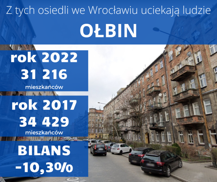 Te osiedla we Wrocławiu umierają. Ludzie stąd uciekają, a kiedyś to były perełki!, 