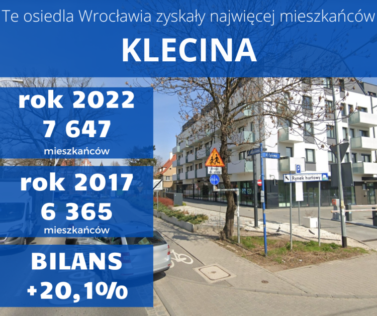 10 osiedli Wrocławia, które rosną najszybciej. Ponad dwa razy więcej ludzi w pięć lat!, Adobe Stock