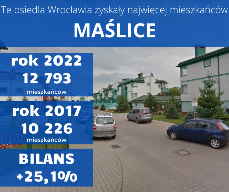 10 osiedli Wrocławia, które rosną najszybciej. Jagodno już nie jest liderem, Adobe Stock